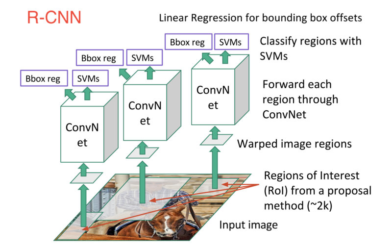 #DeepLearning for Object Detection: A Comprehensive Review buff.ly/2y53j1D #NeuralNetworks