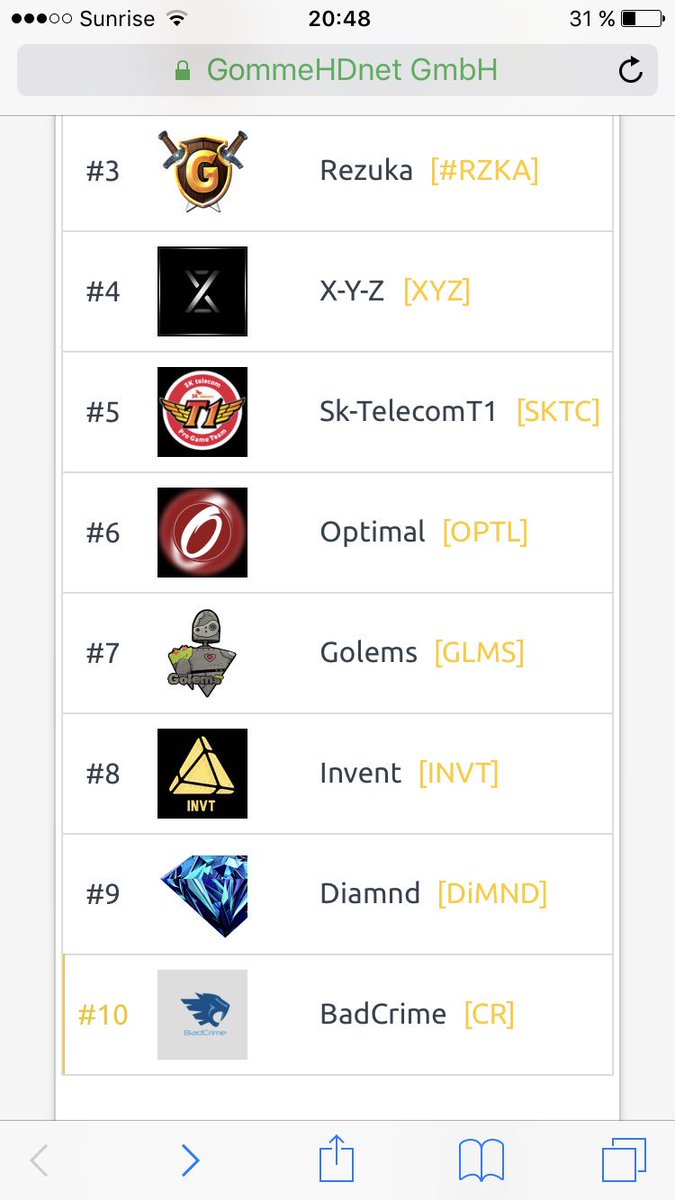 invent_clan's tweet photo. Wir habens dann auch geschafft!🤘🏼🙉 Danke an jedem einzelnen Member!🐺 https://t.co/bD8AmHNiDd