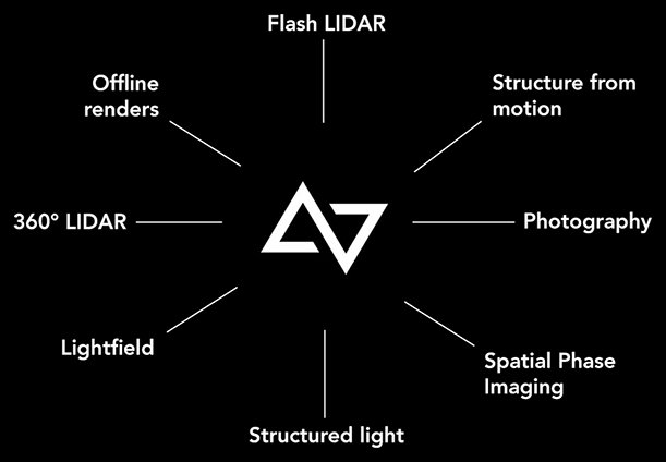CoderMethod's tweet image. #Nurulize stunning Atom View works with a variety of volumetric data sources nurulize.com/atom-view/