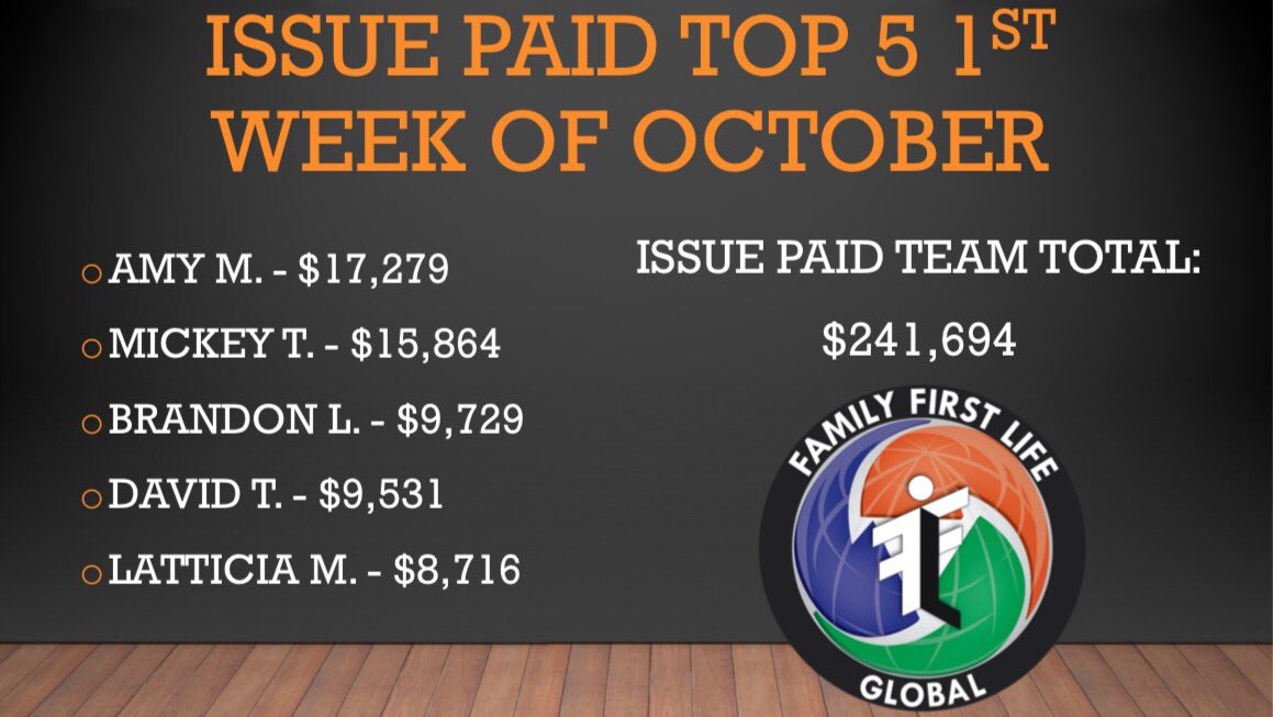 Ffl_Global's tweet image. Week one has started off great. Let's break some records this October!