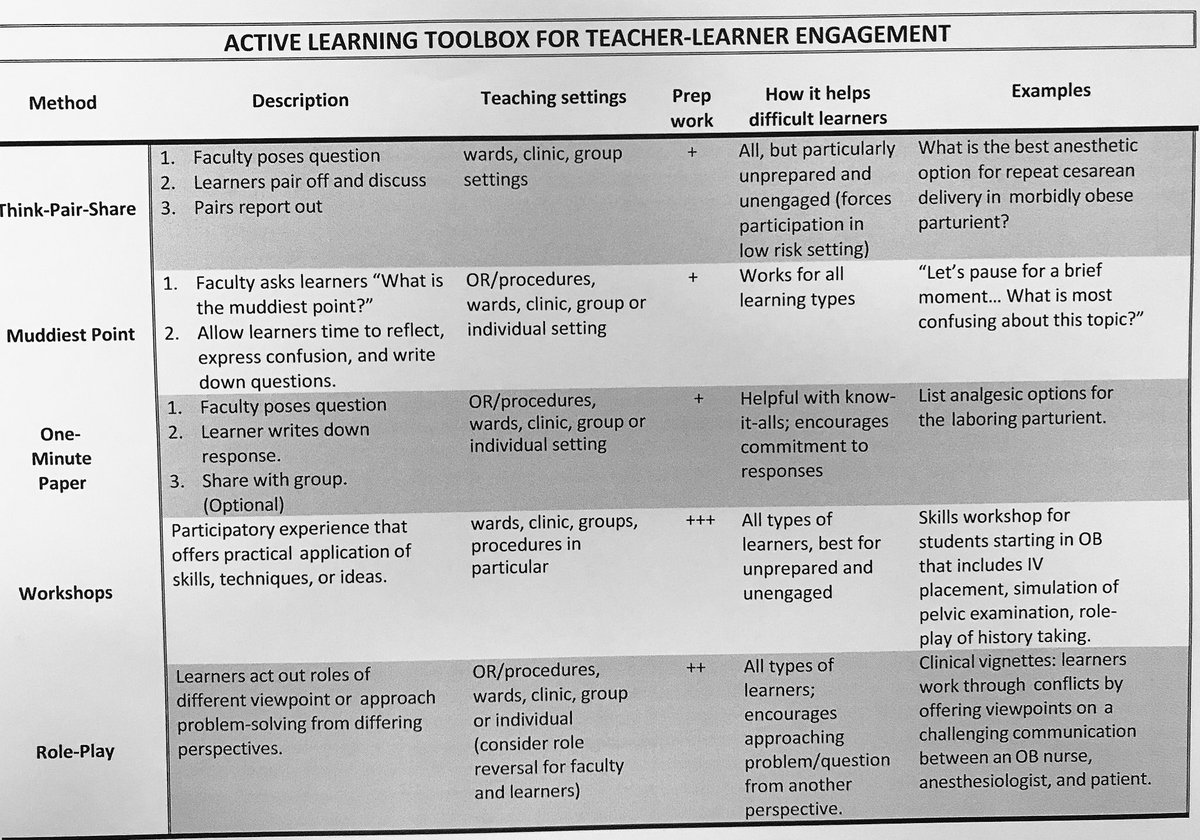 DanielRicottaMD's tweet photo. #activelearning toolbox for teacher-learner engagement @MendiolaMIT @BIDMC_Academy #BIDMCAcademy #kickoff2017 https://t.co/PEw85HMcLV