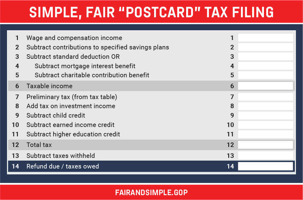 RT if you’d rather file your taxes on something as simple as a postcard.