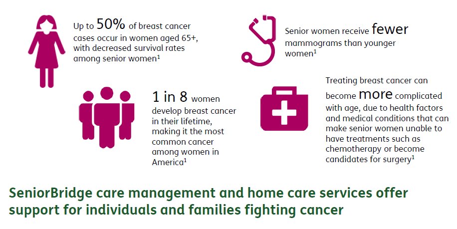 HumanaAtHome's tweet image. October is #BreastCancerAwarenessMonth. It is especially important that women 65+ are receiving regular screenings. Early detection is key!