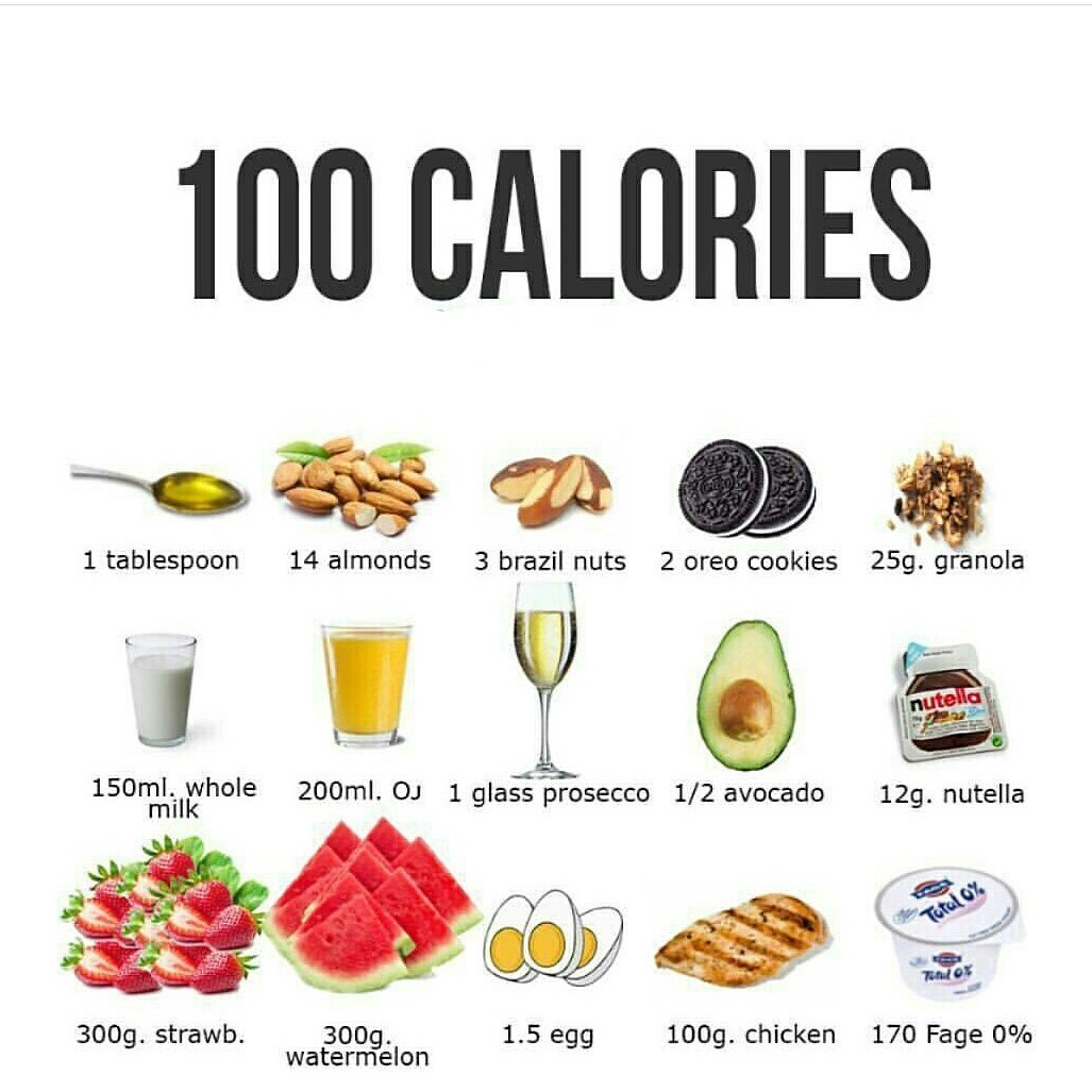 Protein Venue on Twitter: "Calorie comparison. Eat smart #