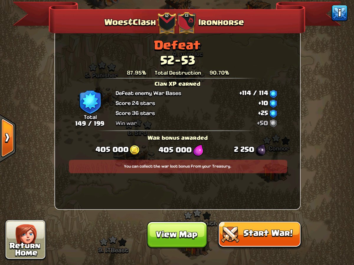 GG <a href="/IronhorseCOC/">Ironhorse</a> thanks for the war! Choke city for us at the end, couldn't quite pull out the 10v10.