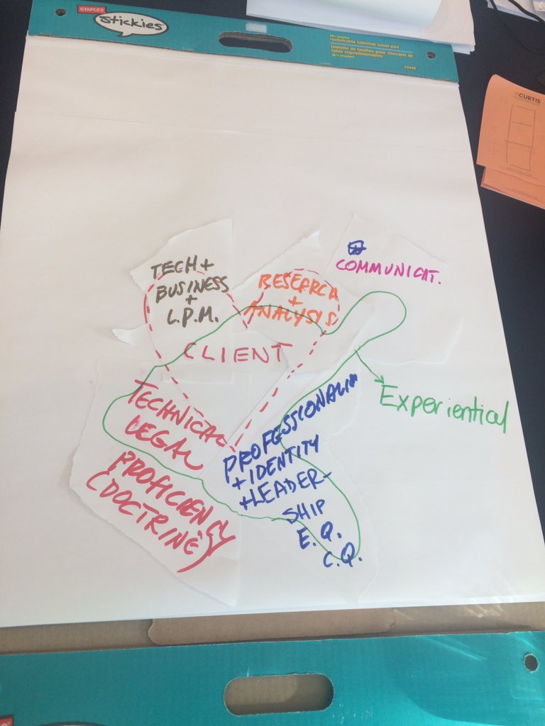 GinaAlexandris's tweet photo. Moving from a student focused legal education model...to client focussed. Very energizing experience! #ETLConference https://t.co/Z9sctkhuCg
