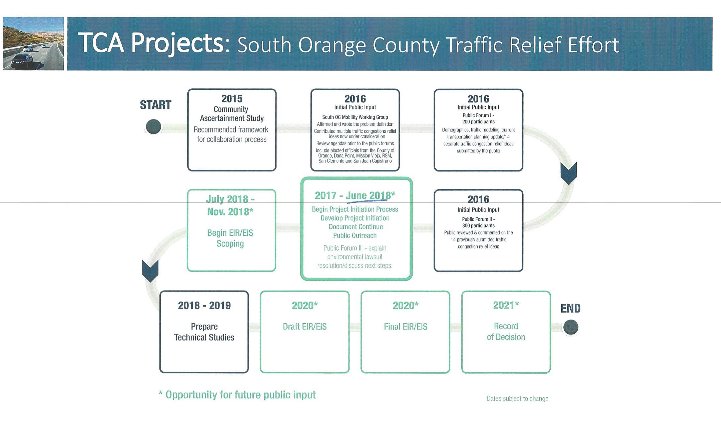 NotMyTollRoadOC's tweet image. TCA Timeline for Toll Road projects, For those who think this will never happen, June 2018 is right around the corner ...
