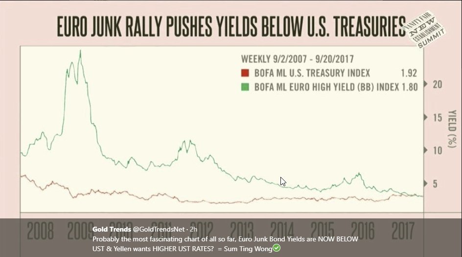 Ting Rates Chart