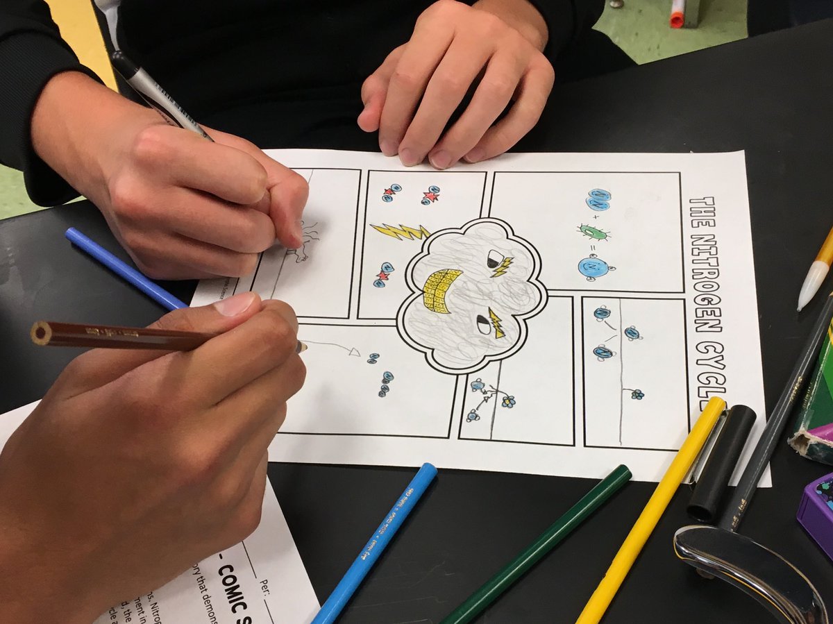 DrMPatel9's tweet photo. Pre AP Biology Kids and Comics: Ways to make Nitrogen cycles easy and understandable https://t.co/IylWLWrtP4