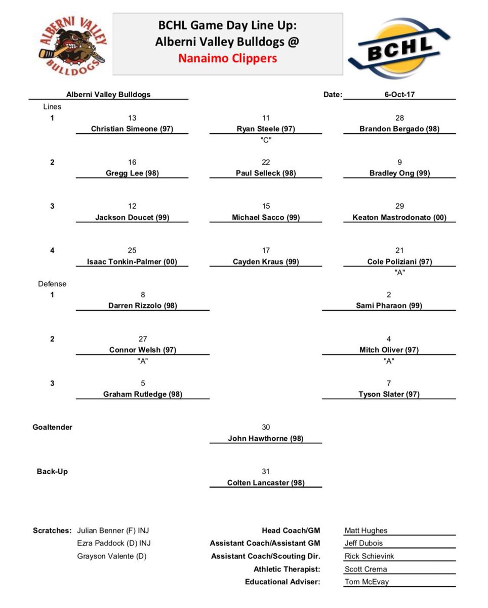 Our lineup for tonights game!