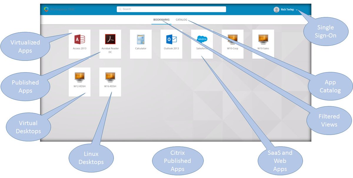 horizonVDI's tweet photo. Simple. Secure. Any device. @WorkspaceONE &amp; #VMwareHorizon Cloud make it that easy to deploy #enterprisemobility: https://t.co/5KG8DrktLa https://t.co/jNsCUS2f9s