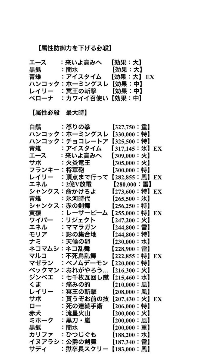 Etiqueta 必殺技ランキング Al Twitter