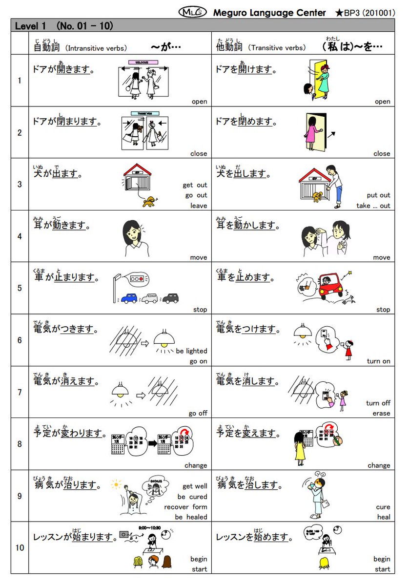 Mlc Japanese School 自動詞と他動詞 V I And V T Free Download T Co Dtlcxetndy