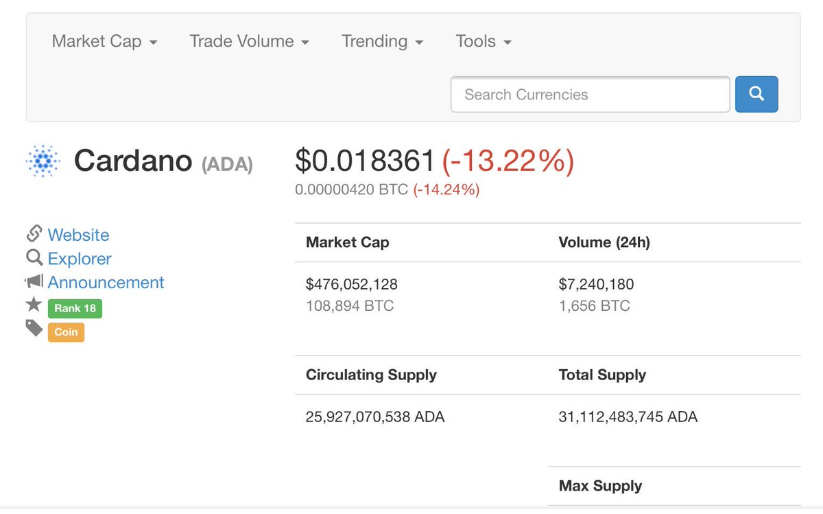 oscarcrypto's tweet photo. Who was invest #ADA ? How do you think about it?! https://t.co/IT1leVPS6N
