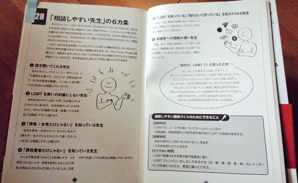 ナナ Nana 中性俳優 בטוויטר 相談しやすい先生の６カ条 藥師実芳 笹原千南未 古堂達也 小川奈津己 Lgbtってなんだろう ーからだの性 こころの性 好きになる性ー 14 合同出版株式会社 ここにいるよ の先生だと話題になりました 演劇集団lgbti東京