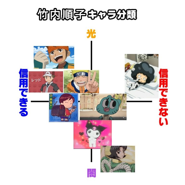 Twitter पर 真d 電極 こちら葛飾区亀有公園前派出所 ガムボール ワタソン おかしなガムボール クロミ おねがいマイメロディ 本条鎌足 るろうに剣心 明治剣客浪漫譚 Twitter पर 真d 電極 こちら葛飾区亀有公園前派出所 ガムボール ワタソン おかしなガムボール クロミ おねがいマイメロディ 本条鎌足 るろうに剣心 明治剣客浪漫譚