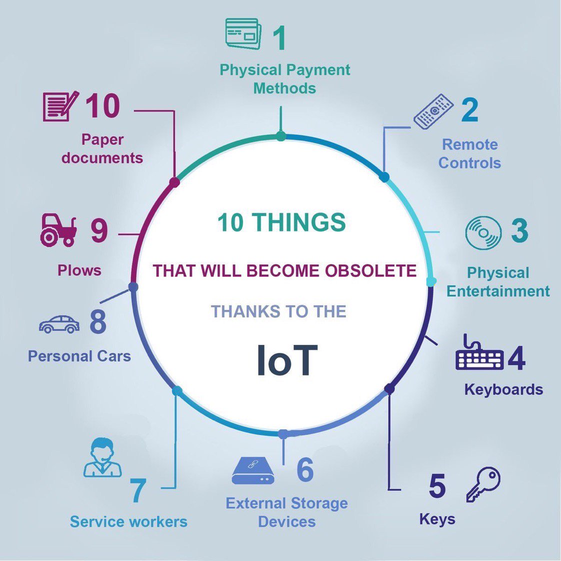 PetiotEric's tweet photo. [ #DigitalTransformation ]
10 things that will become obsolete, thanks to #IoT

#BigData #AI #Cloud #CyberSecurity #blockchain
#Fintech #CX https://t.co/KHjNOw3cHX