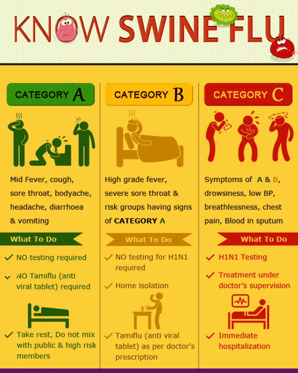 jadejadushyant's tweet photo. #KnowSwineFlu #Influenza
#GotAffected Chk d #Category in which u fall into.
#Category_A
#Category_B
#Category_C
#WhatToDo #promptMeasures https://t.co/lYVzpVlM7i