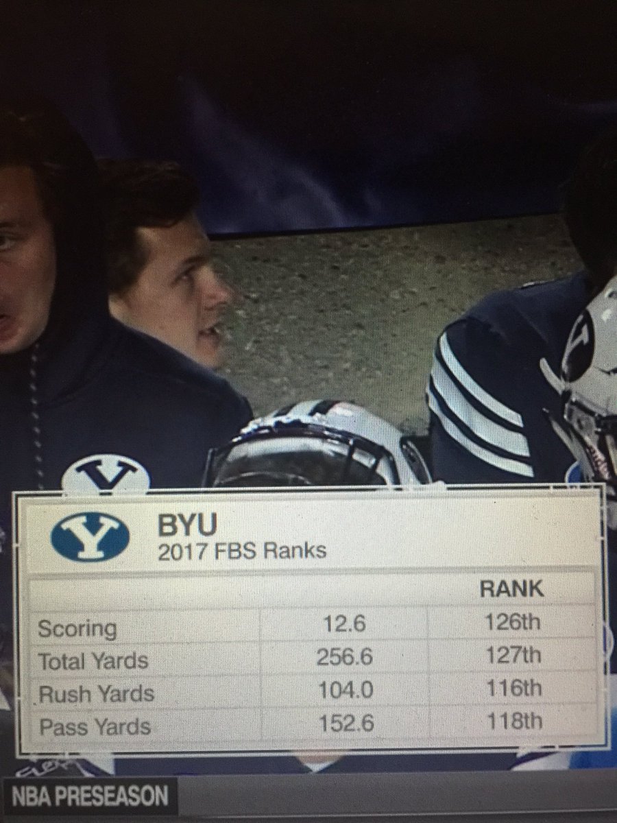 CRob_24's tweet photo. @byueye I'm no football coach.....but something needs to change https://t.co/J3kNURHvzM