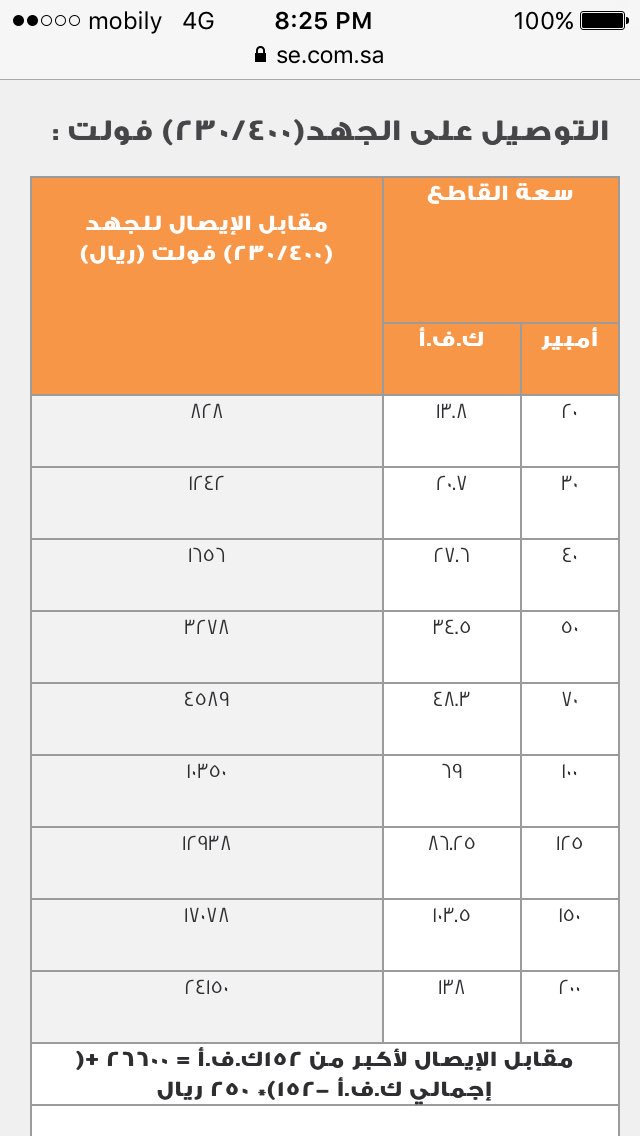 كم سعر عداد الكهرباء 100 امبير 2015.html