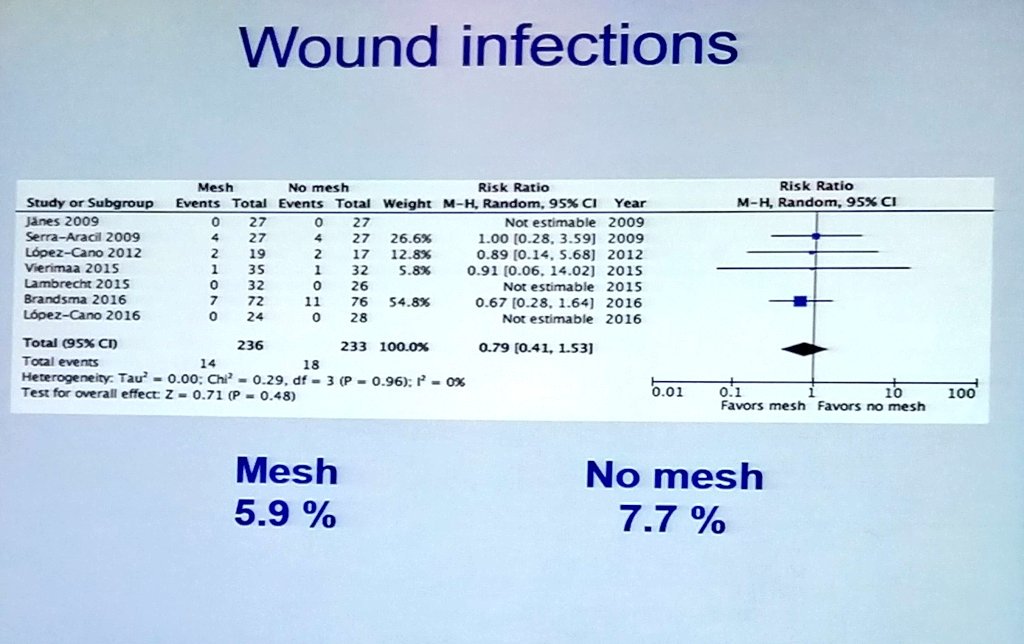 hgok's tweet photo. Filip Muysoms from Belgium 🇧🇪 talks about preventing parastomal hernia
#UFK2017 #FıtıkCerrahisi #HerniaSurgery https://t.co/mIqfqzviul
