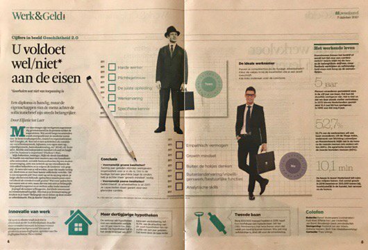 Eigenschappen van de mens steeds vaker belangrijker dan diploma #fd #toekomstvanwerk #onderwijs (via <a href="/aaltjevincent/">Aaltje Vincent 👁</a>)