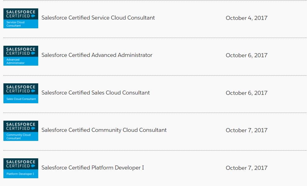madankhichi's tweet photo. #CertificationWeek 4 Days 5 Certification Thank you so much @SalesforceBen @dvdkliu @SalesforceU @salesforce @sfdgblr @chandigarhsfdg https://t.co/cB0TAdKFmI