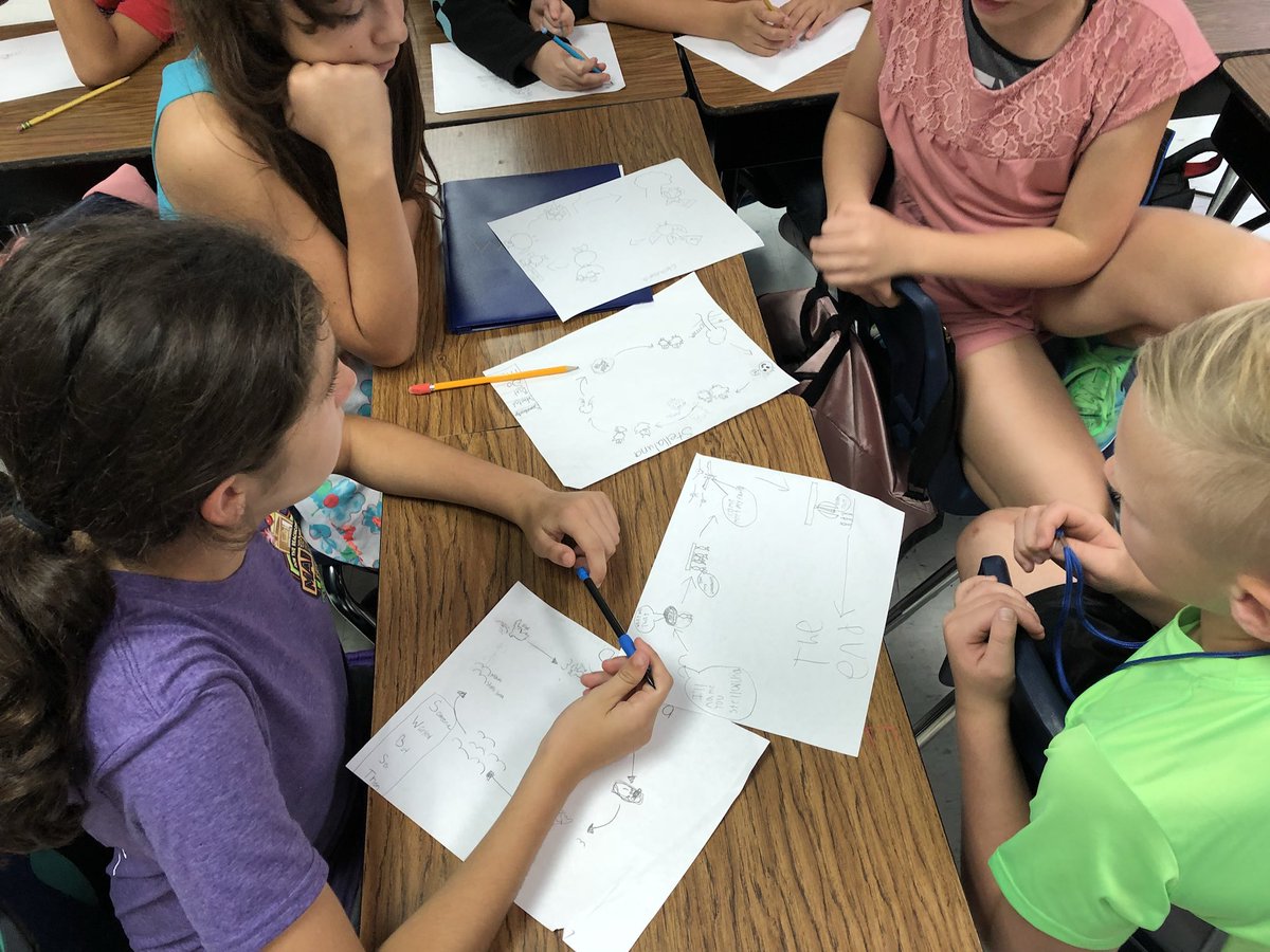 MrsG_loves2read's tweet photo. Creating visual summaries! #dendritechallenge #drawing @ASE_Mavericks https://t.co/S2YUrAgXnX