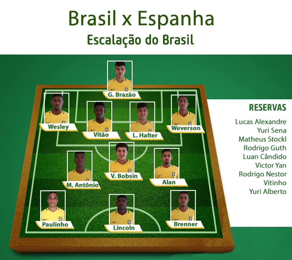 Brasil - Espanha: escalações confirmadas