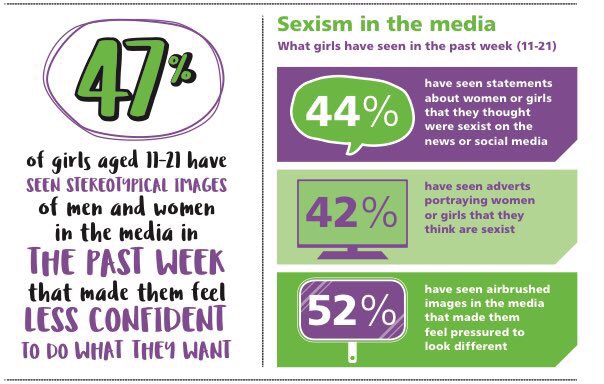 LetToysBeToys's tweet photo. The everyday impact of gender stereotypes: we're quoted in @guardian on the 2017 @Girlguiding #GirlsAttitudes report https://t.co/z6roEN5uVA https://t.co/ILGtScYFt8