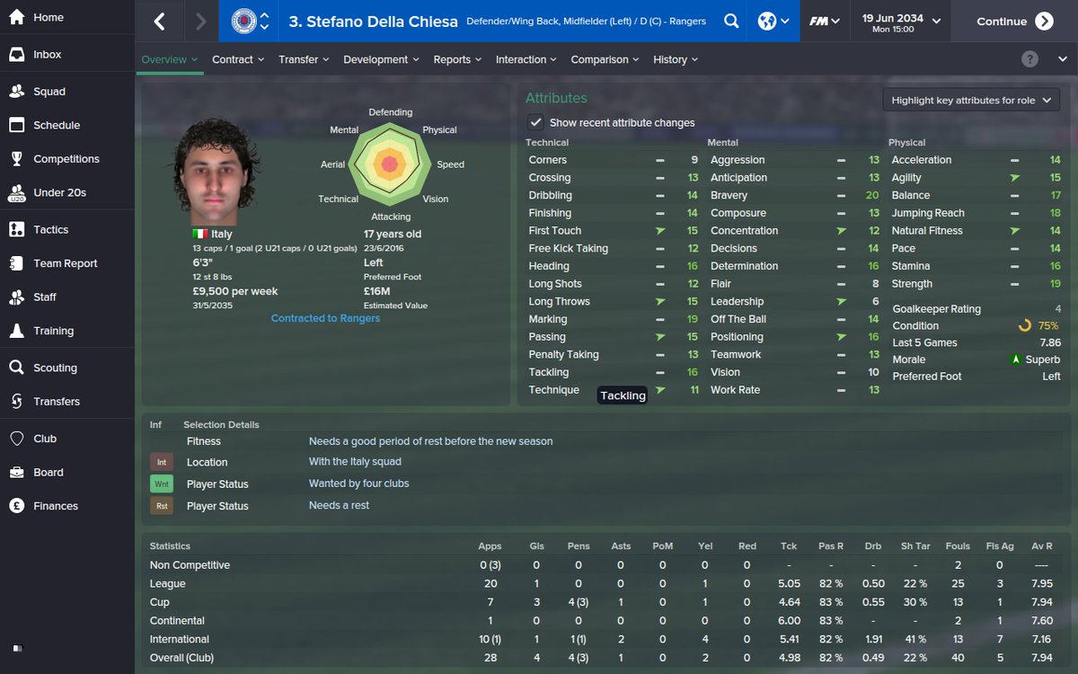 sortitoutsi's tweet image. Wow rangers have a real star on their hands here