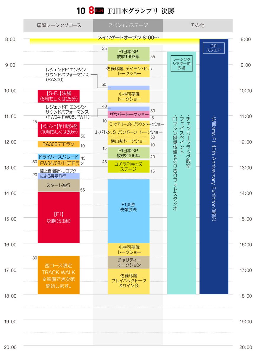 O Xrhsths 鈴鹿サーキット Sto Twitter F1日本グランプリ 明日10 8 日 決勝日のタイムスケジュールです F1jp F1japanesegp Japanesegp