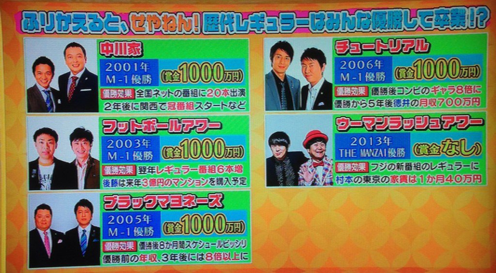 デ ィ ス コ ス タ ー Al Twitter せやねん かまいたち さん キングオブコント優勝 せやねん を華々しく卒業していった元レギュラーの 千鳥 さんにコメントをもらいに行く 笑 ノブ イヤミなん 獲ってねぇ 大悟 東京まで来てイジってるなぁ