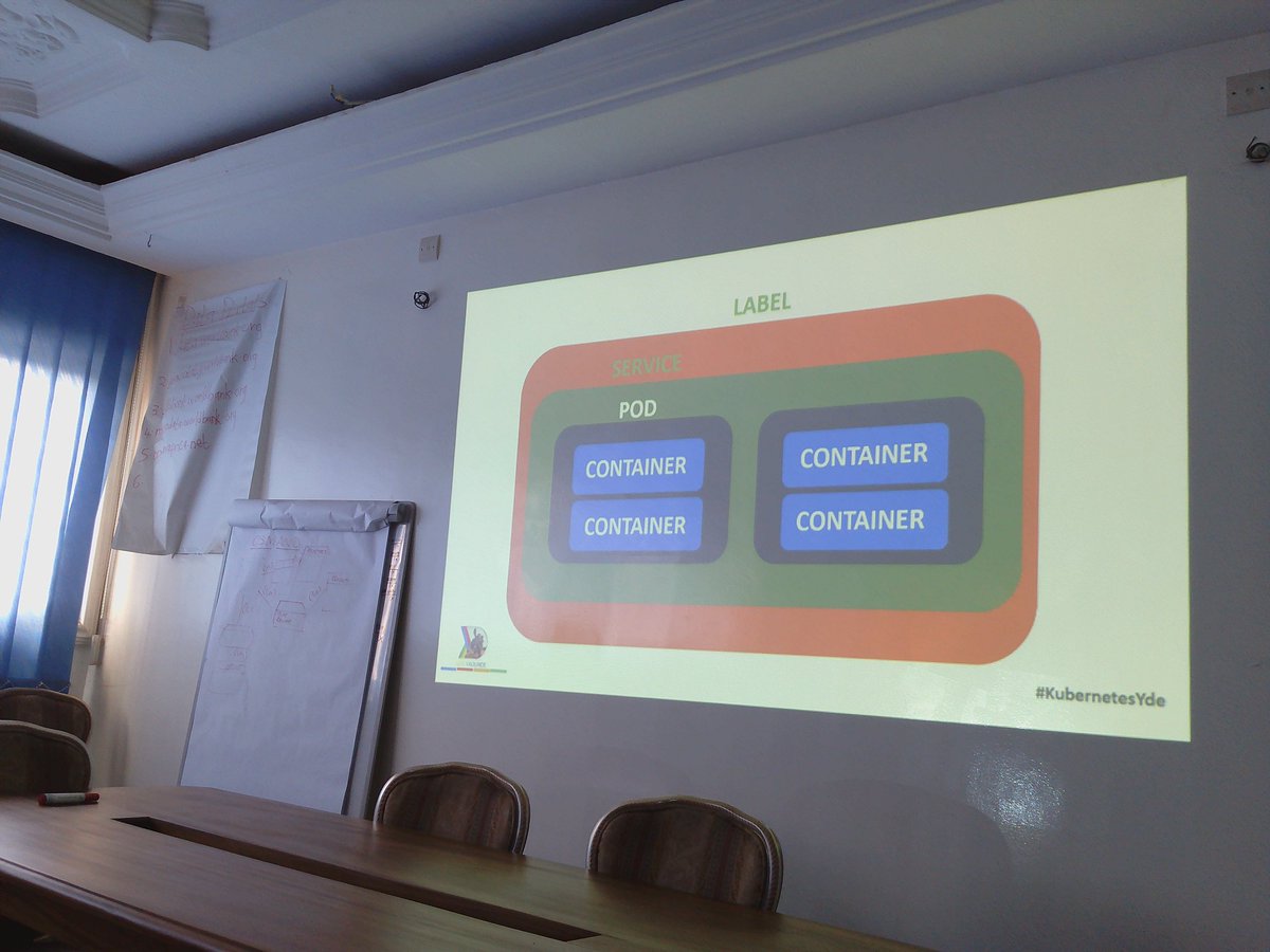 Cyprien_T's tweet photo. #POD est un ensemble de #Container qui travaillent ensemble
#services est un ensemble de POD qui travaillent ensemble
#KubernetesYde #gdgyde https://t.co/5pfrjEDHCA