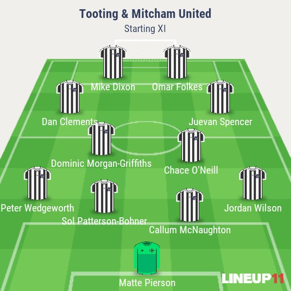 RogerRamone's tweet photo. #lineup1 https://t.co/90SLT9Z1pO