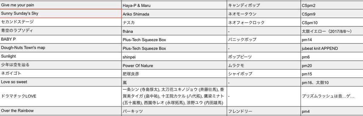 10 7 音ゲーdj屋外イベント 全押し まとめ 全押し Grthu 9bparty 15ページ目 Togetter 10 7 音ゲーdj屋外イベント 全押し まとめ 全押し Grthu 9bparty 15ページ目 Togetter