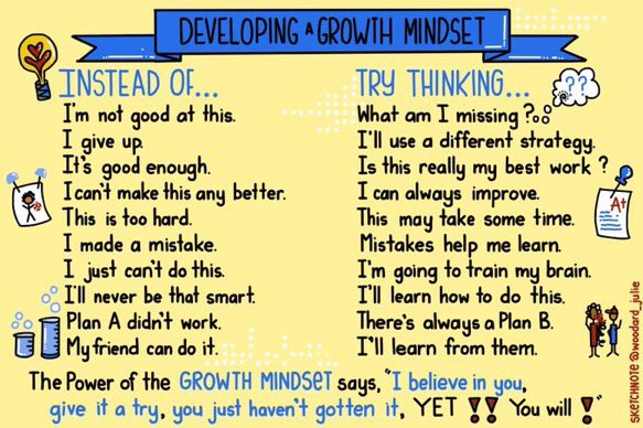 Alex_Corbitt's tweet photo. Growth Mindset Sentence Frames 🤔💡📈🏆 (by @woodard_julie) #edchat #education #elearning #engchat #mathchat #satchat #ukedchat https://t.co/jDtYEPJTYk