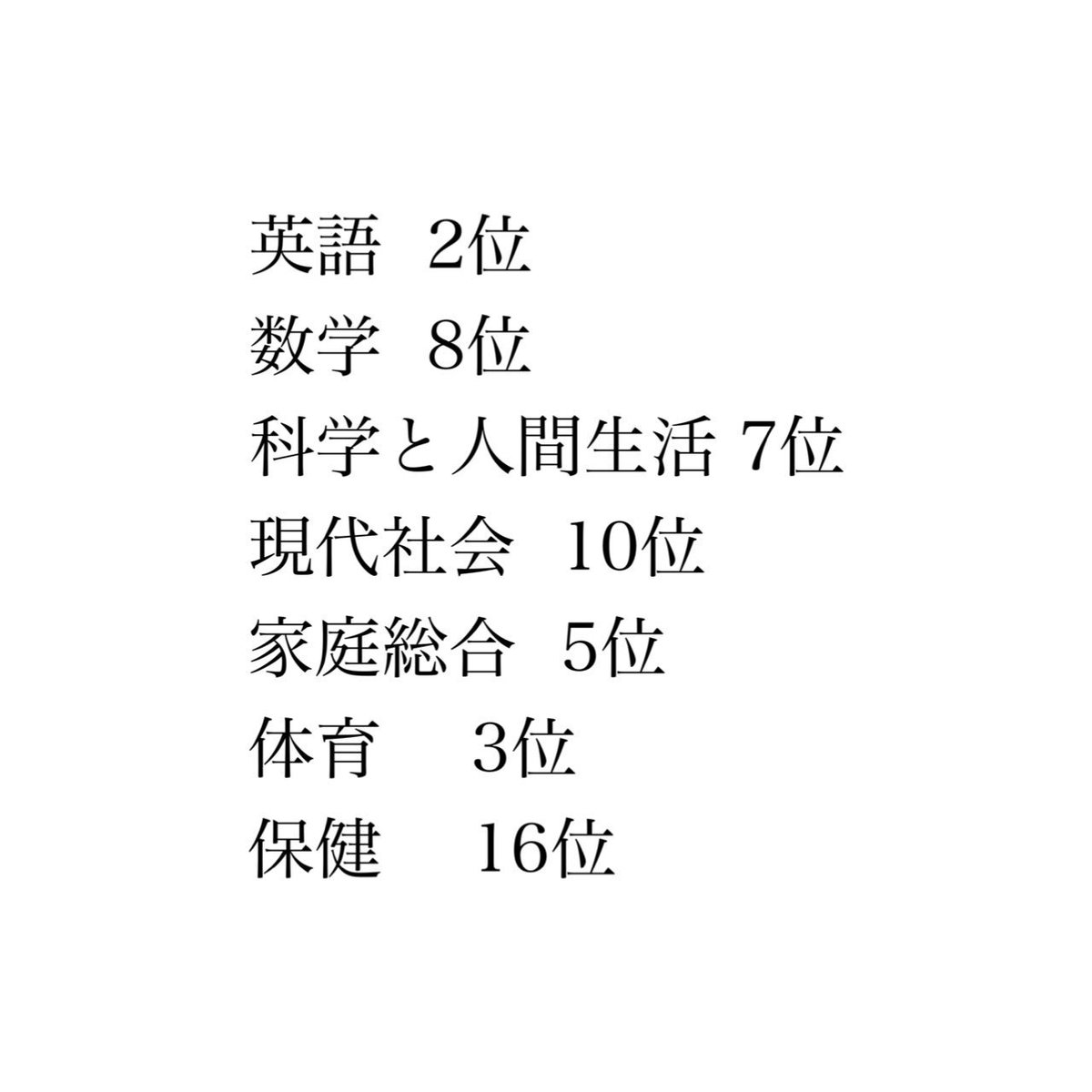 8_gsv's tweet photo. テスト返されました◎
現社が凄く悪くてめっちゃ落ち込んでます💧もっとがんばろう！！ https://t.co/LHrZx1gSaB