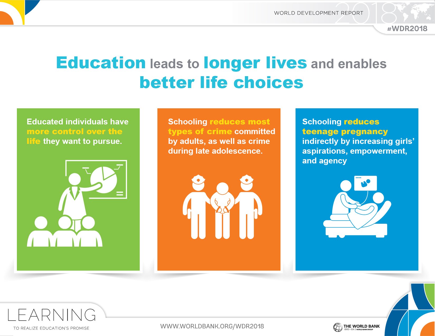 World Bank Data On Twitter New Worldbank Report Says That