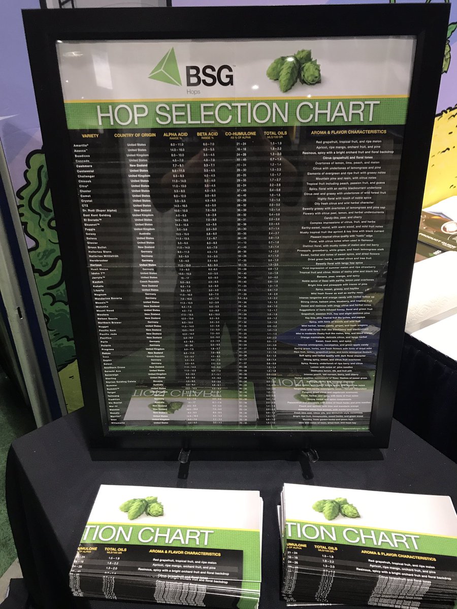 Hop Chart Poster