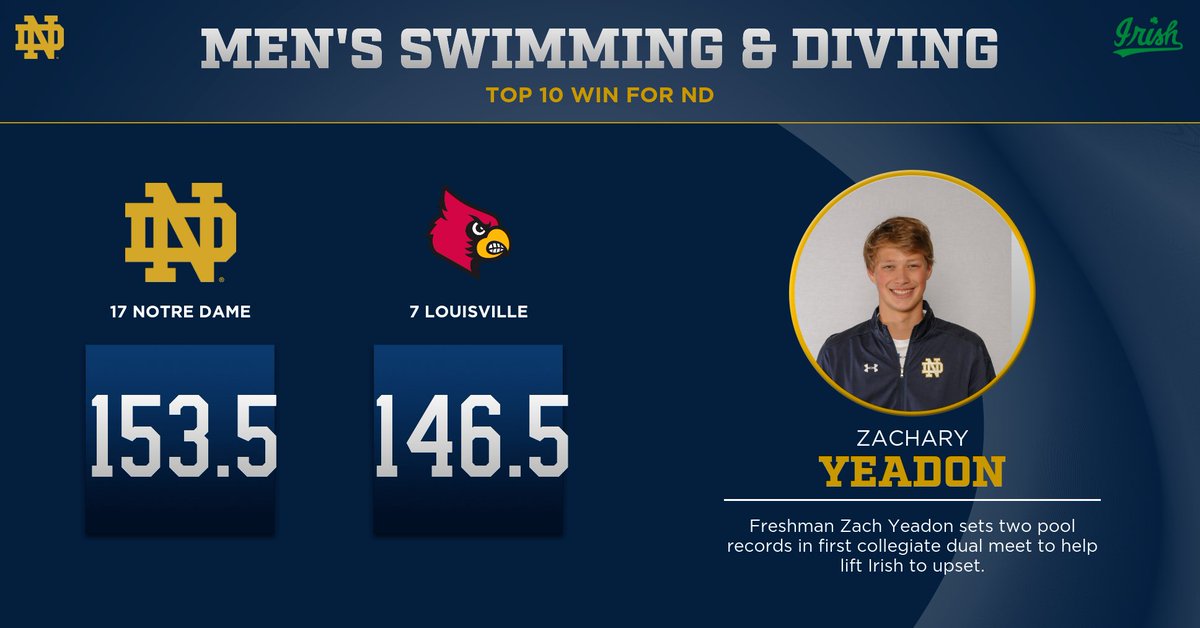 NDSwimDive's tweet photo. Men's and women's Notre Dame swimming &amp; diving teams make a loud early ACC statement by beating a pair of top 10 Louisville squads. #GoIrish https://t.co/wzjvNpr5zu