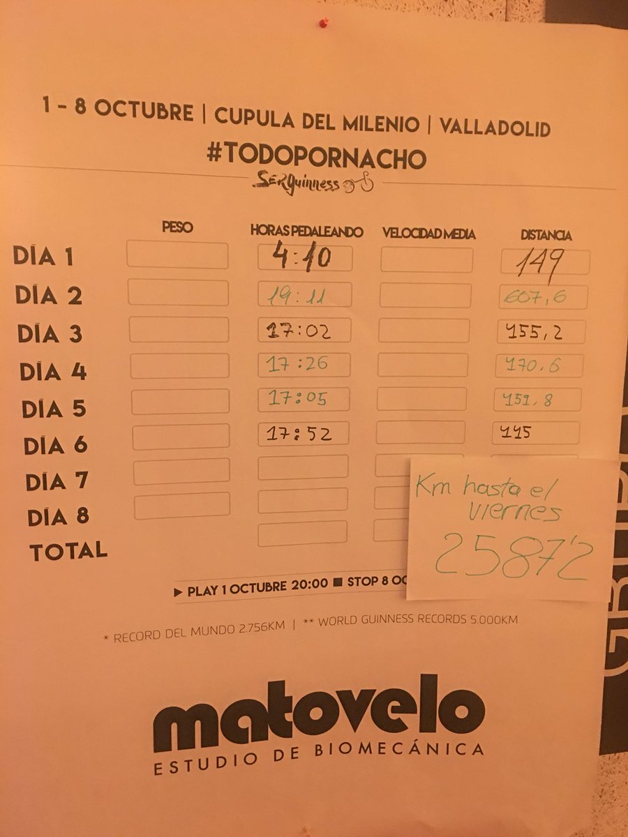 AyuntamientoVLL's tweet photo. En unos minutos #SergioMonge llegará a los 3.000 kilómetros recorridos en su reto #TodosConNacho
#SerGuinness #EnfermedadDeDent @Asdent_es 😉 https://t.co/Balk4buE17