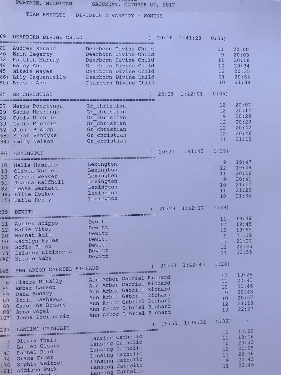DetroitTitanTnF's tweet photo. Nice win for @DivineChildAthl at #PortageInvite. Some drama with runner-up left out of first results https://t.co/FVj3JHBInb