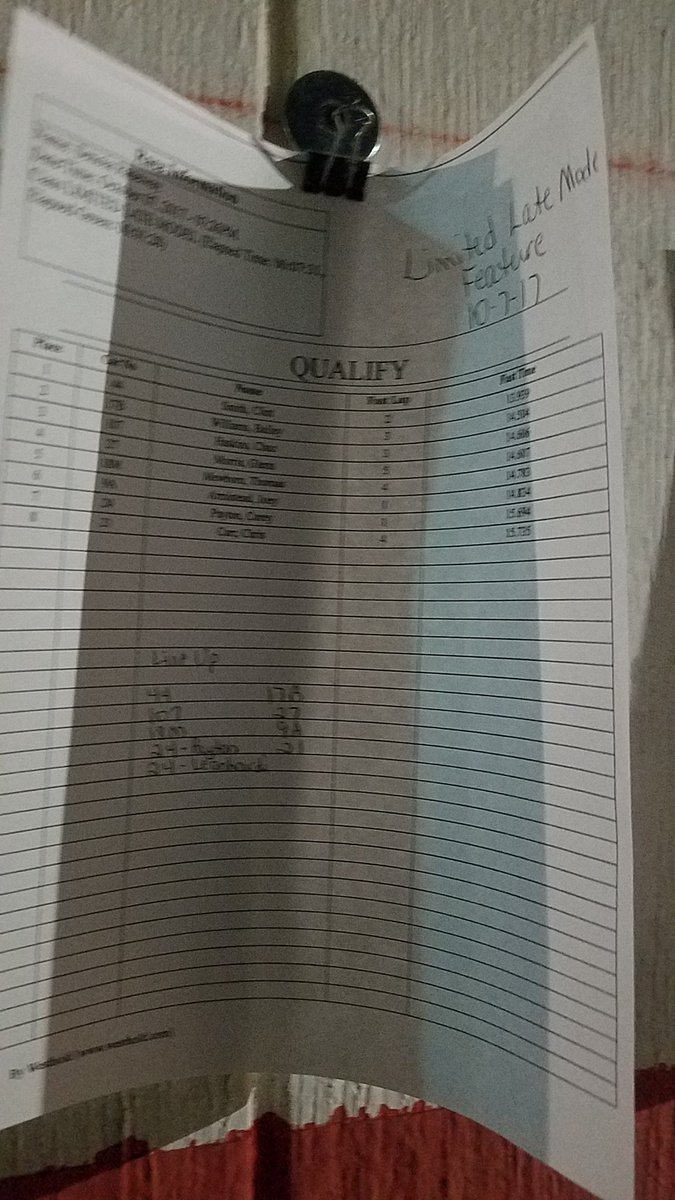 zlracing24's tweet photo. Starting 3rd in super. Had a mechanical problem with the Limited and had to park the car for the night. 
#fastzach https://t.co/DKpMSmprbt