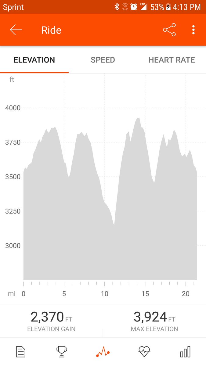 KnightDeal2518's tweet photo. Reason 5: When you climb a lot of hills, you know how to get to the top. #chooseawinner
#edutainmentforall https://t.co/E9EY62I3BK