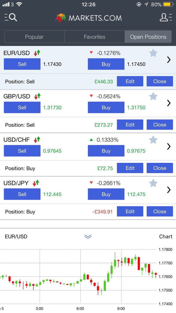 You're lying to YOURSELF &amp; me if you don't want to know more about what we do after looking at these results! Living it up ⚡️🌊