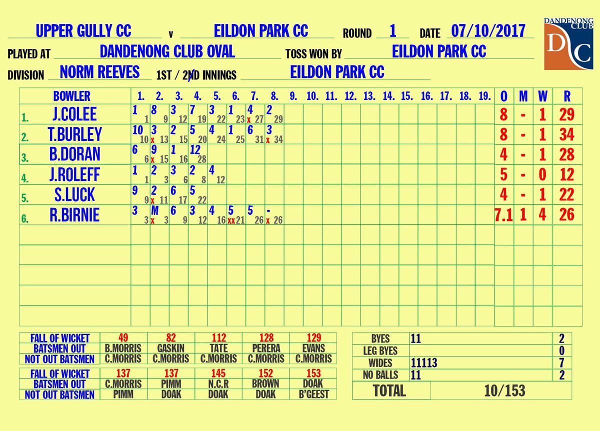 UpperFerntreeGullyCC tweet media