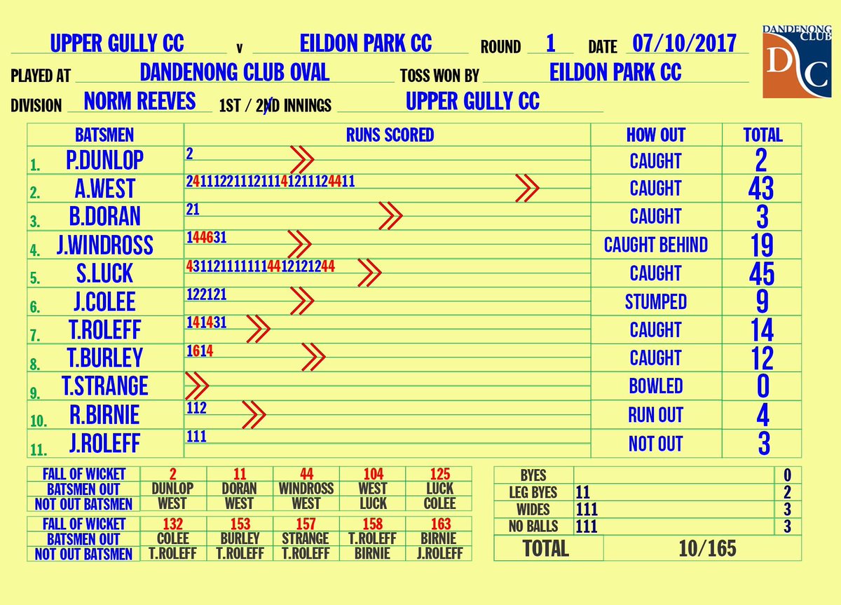 UpperFerntreeGullyCC tweet media