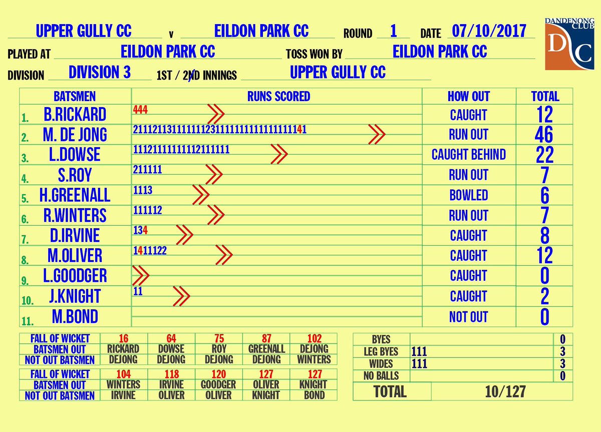 UpperFerntreeGullyCC tweet media