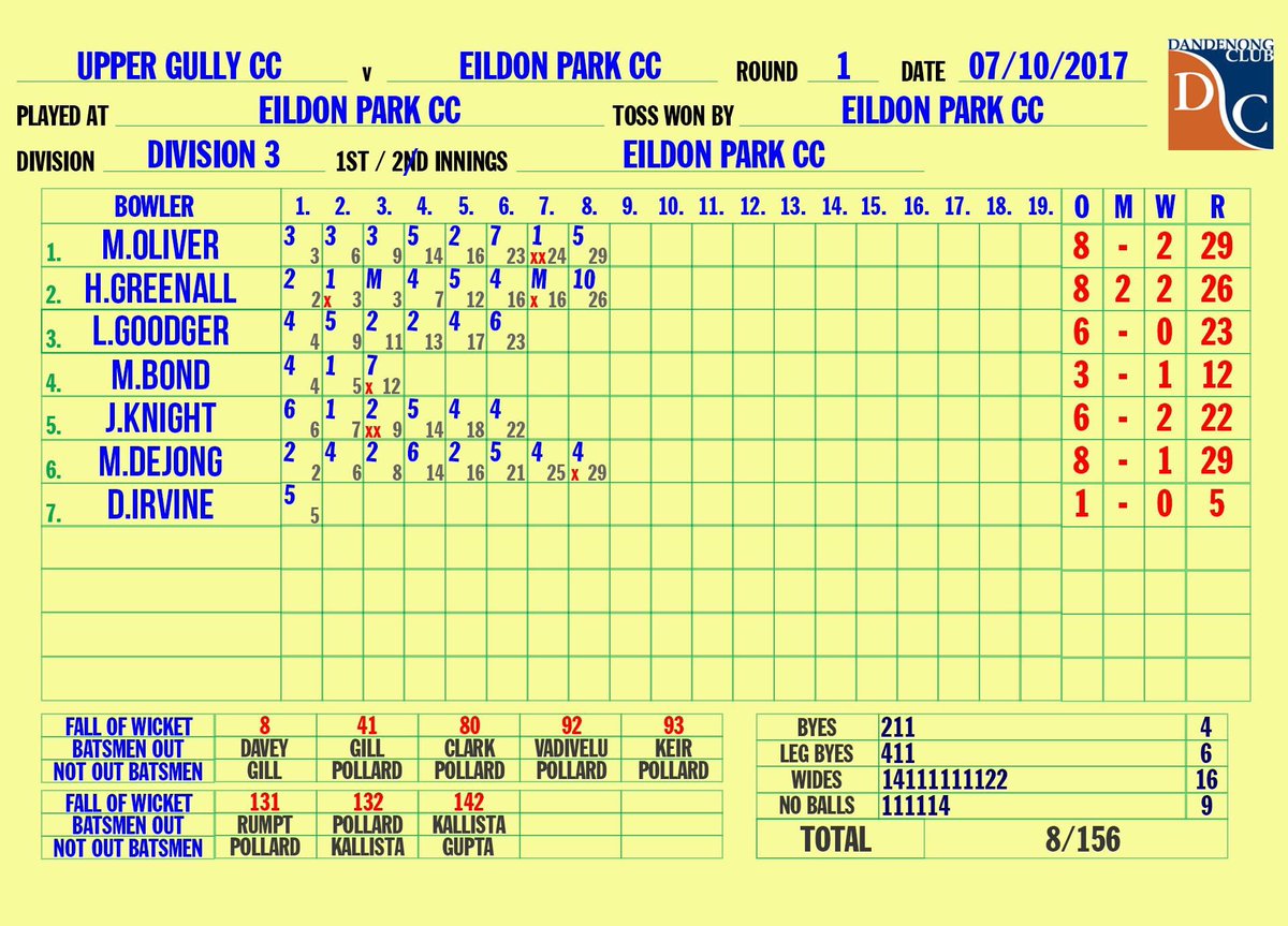 UpperFerntreeGullyCC tweet media